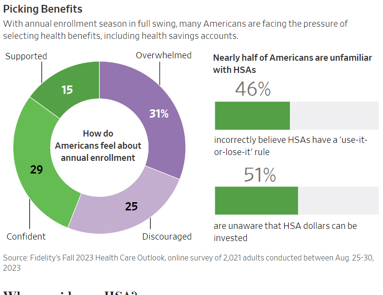 hsa tax benefits for linkedinpoast